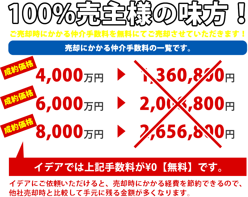 100％売主様の味方！